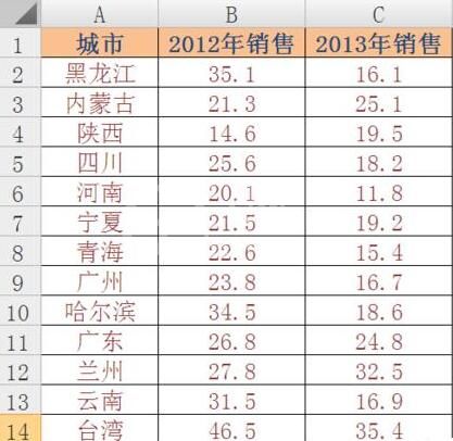 Excel制作地图图表的操作方法截图