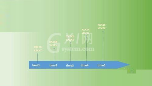 PPT制作时间轴动画的操作方法截图