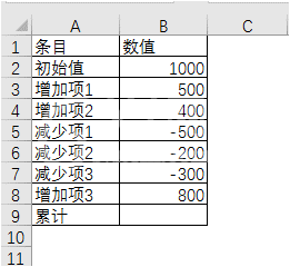 Excel制作瀑布图的方法步骤截图