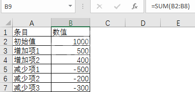 Excel制作瀑布图的方法步骤截图