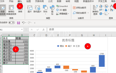 Excel制作瀑布图的方法步骤截图