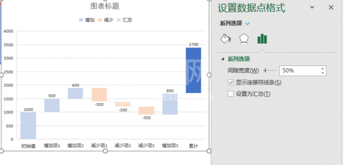 Excel制作瀑布图的方法步骤截图