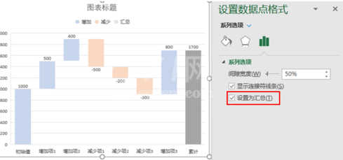 Excel制作瀑布图的方法步骤截图