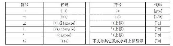 几何画板中特殊符号标签的输入方法截图