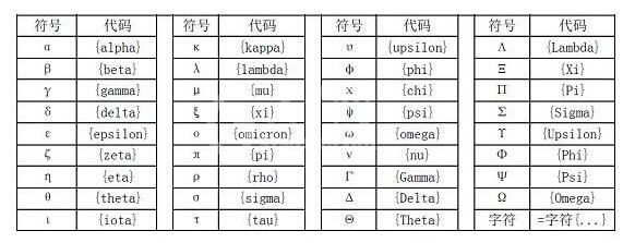 几何画板中特殊符号标签的输入方法截图