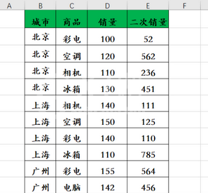 Excel同时冻结多行多列操作方法截图