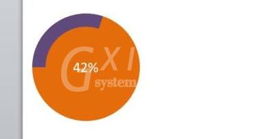 PPT绘制一个类似进度的环形图的图文教程截图