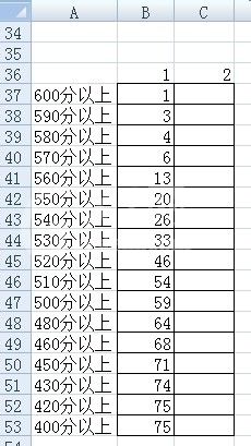 Excel统计不同班级各个分数段的学生人数的方法截图