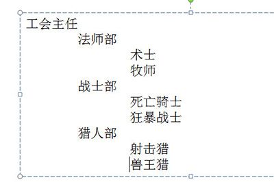 PPT组织结构图的制作方法截图