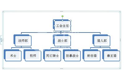 PPT组织结构图的制作方法截图