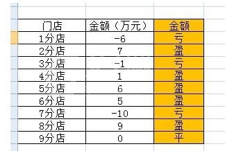 使用Excel计算店铺盈亏状况的详细步骤截图