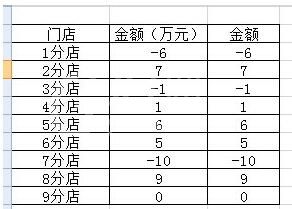 使用Excel计算店铺盈亏状况的详细步骤截图