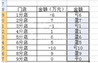 使用Excel计算店铺盈亏状况的详细步骤截图