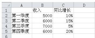 Excel图表次坐标轴添加方法内容截图