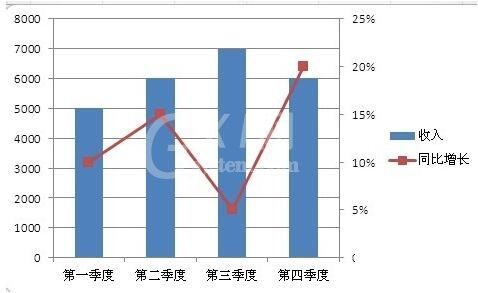 Excel图表次坐标轴添加方法内容截图