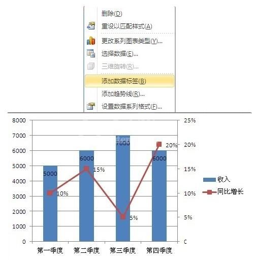 Excel图表次坐标轴添加方法内容截图