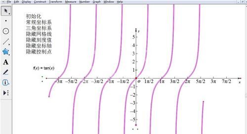几何画板绘制正切函数图像的操作流程截图