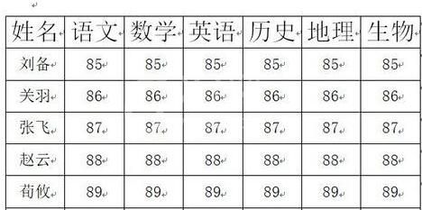 wps2019文档使表格中的文字自动调整的详细步骤截图