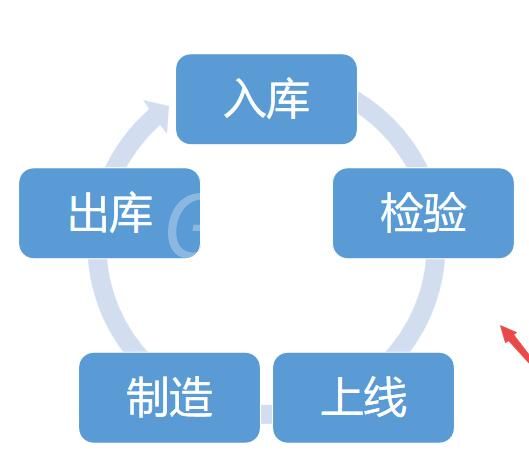 wps制作连续循环图的详细步骤截图