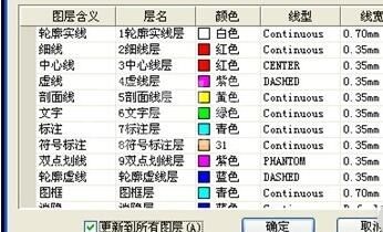 浩辰CAD图层间快速变换的操作教程截图