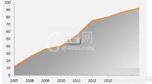 Excel图表制作商务范的加粗边缘面积图的操作方法截图