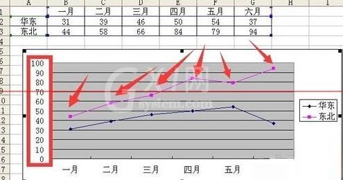 Excel折线图设置坐标轴起点不为0的操作教程截图