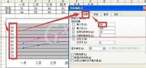 Excel折线图设置坐标轴起点不为0的操作教程截图