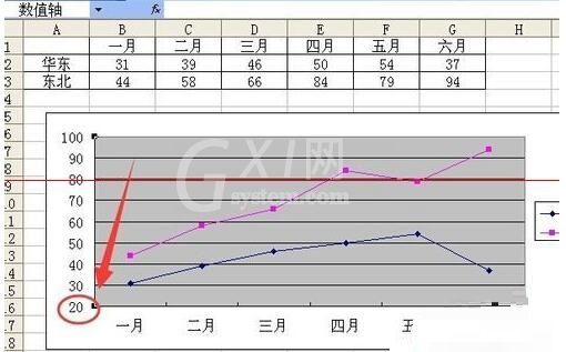 Excel折线图设置坐标轴起点不为0的操作教程截图