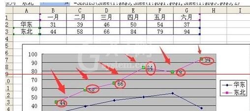 Excel折线图设置坐标轴起点不为0的操作教程截图