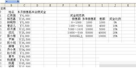 Excel制作奖金评定表的方法步骤截图