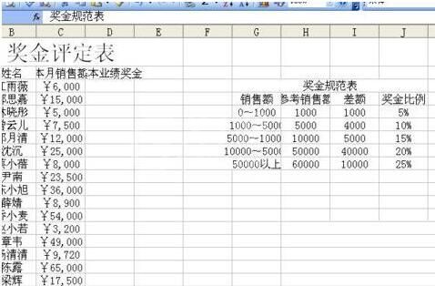 Excel制作奖金评定表的方法步骤截图