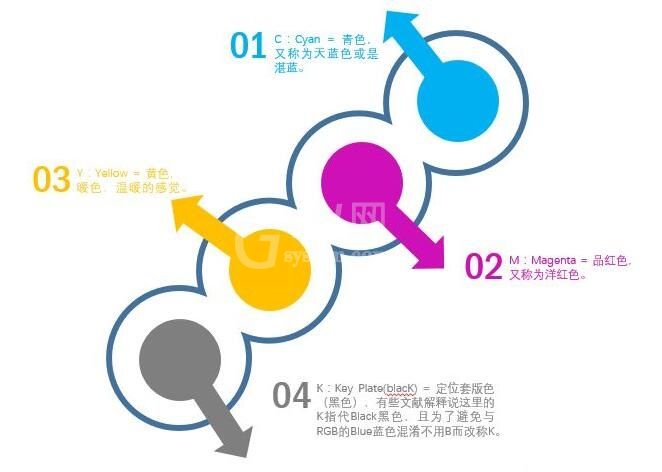 PPT使用合并形状功能绘制七巧板的操作方法截图