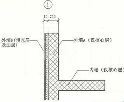 Revit设定多层材料构造的墙体的详细步骤截图