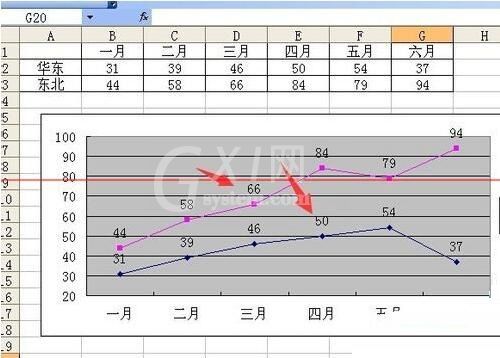 Excel折线图设置坐标轴起点不为0的操作方法截图