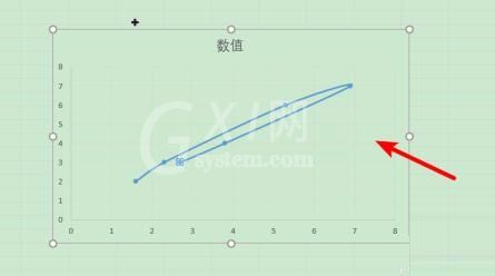 Excel图表中绘制多条曲线的详细步骤截图