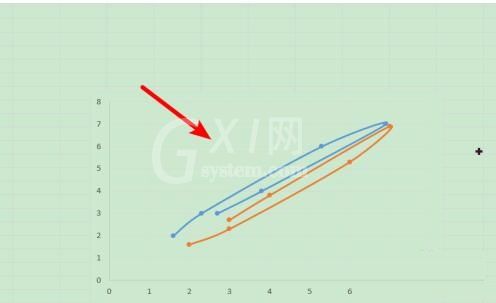 Excel图表中绘制多条曲线的详细步骤截图