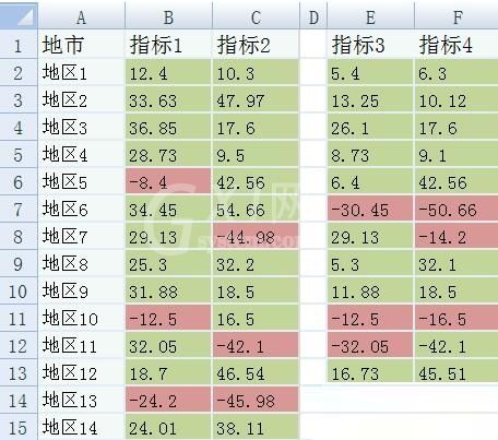 Excel制作2组或多组数据系列的散点图的具体方法截图