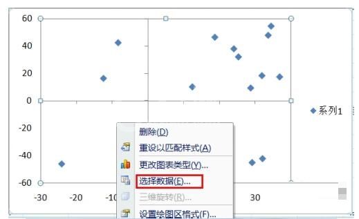 Excel制作2组或多组数据系列的散点图的具体方法截图