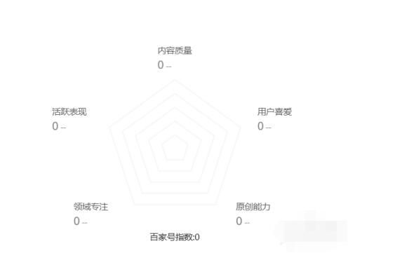 百家号指数的详细方法截图