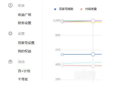 百家号进行转正的详细方法截图