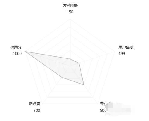 百度文库查看等级的详细方法截图