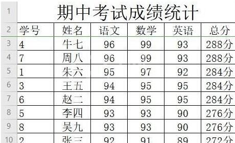 wps2019怎样删除重复数据 wps2019删除重复数据的详细步骤截图