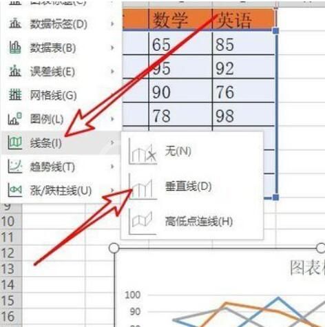 wps2019折线图怎样添加垂直线 wps2019折线图添加垂直线的操作方法截图