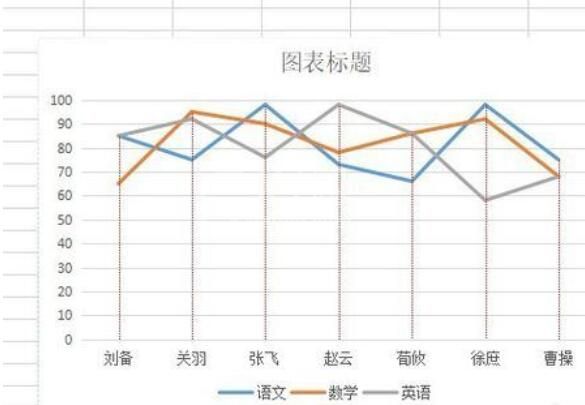 wps2019折线图怎样添加垂直线 wps2019折线图添加垂直线的操作方法截图