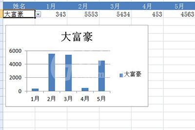 Excel怎么制作动态图表 Excel制作动态图表的具体方法截图