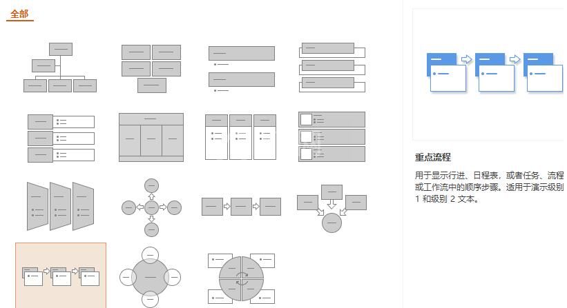 wps怎样制作重点流程图图形 wps制作重点流程图图形的详细步骤截图