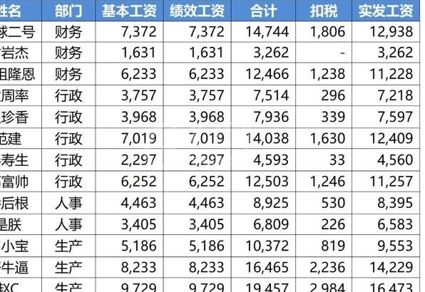 Excel表格怎样隔行批量插入空白行-Excel表格中隔行批量插入多个空白行方法截图