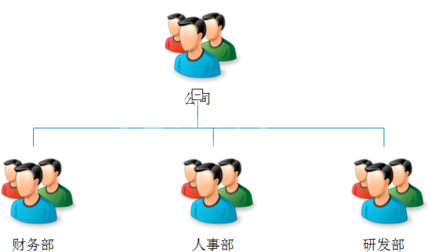 Power Designer中组织结构图的设计方法步骤截图