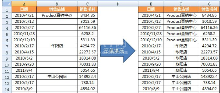 Excel怎么定位空值填充？Excel定位空值填充的方法介绍截图