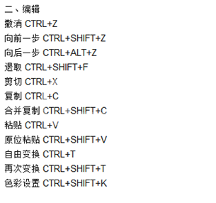 PS常用快捷键有哪些？PS常用快捷键大全截图